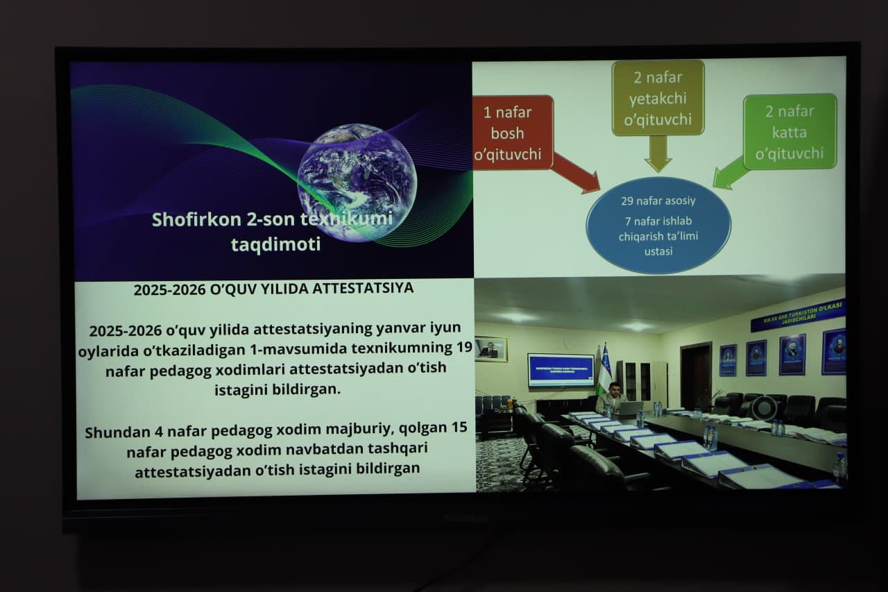 “Yoshlar kuni” doirasida Shofirkon tuman 2-son texnikumida startap va tadbirkorlik tashabbuslari qo‘llab-quvvatlandi