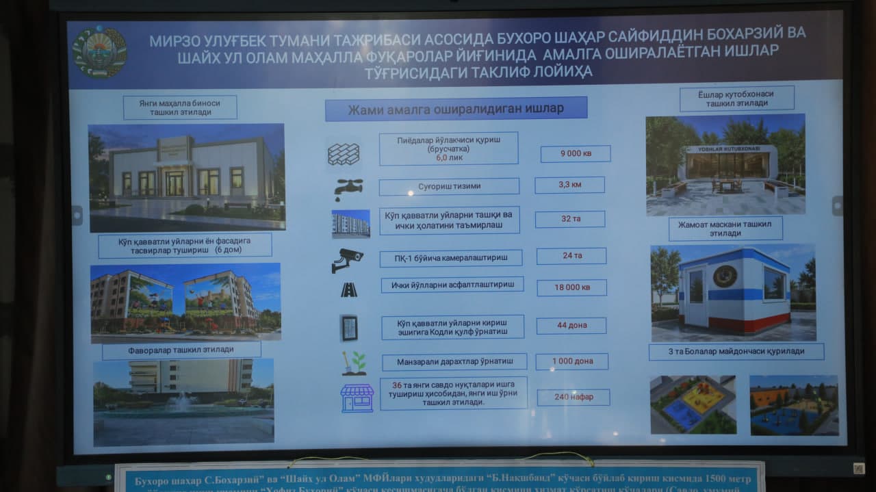 Buxoro shahridagi mahallalarda obodonlashtirish va infratuzilmani rivojlantirish ishlari muhokama qilindi