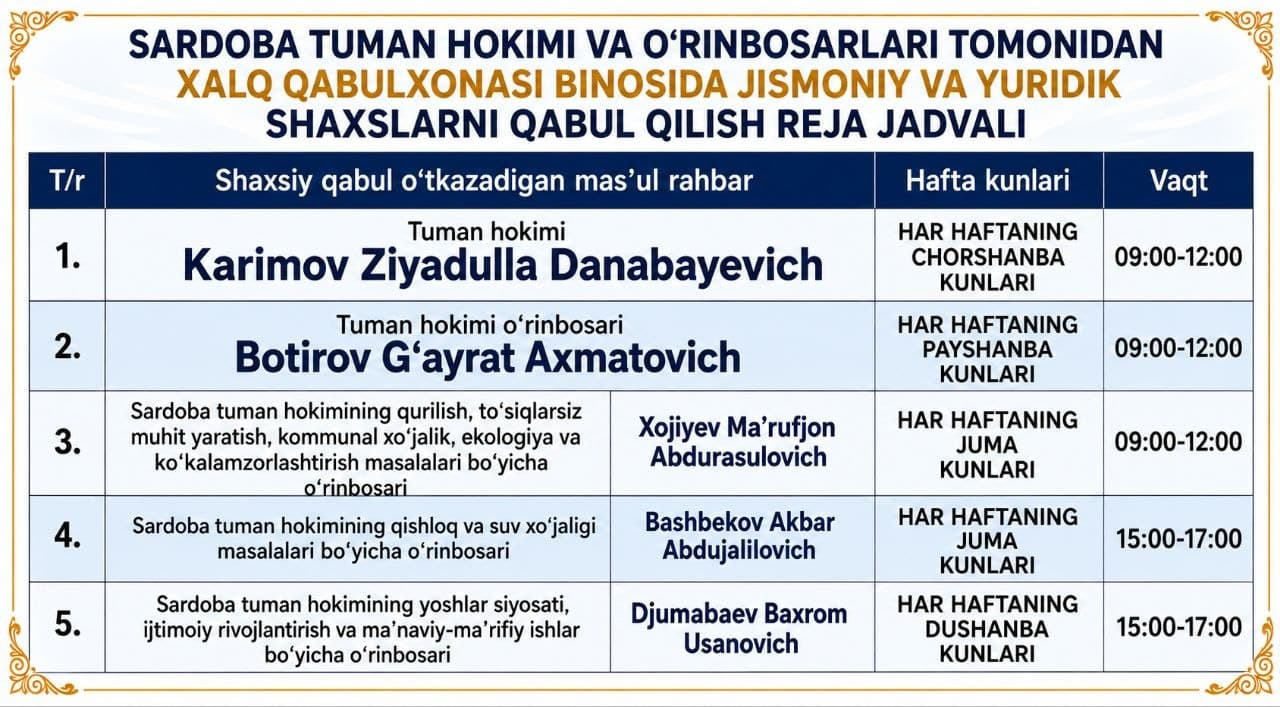 Sardoba tumani hokimi Ziyadulla Karimov hamda o'rinbosarlari tomonidan "Xalq qabulxonasi"da jismoniy va yuridik shaxslarni qabul qilish kunlari reja jadvali.