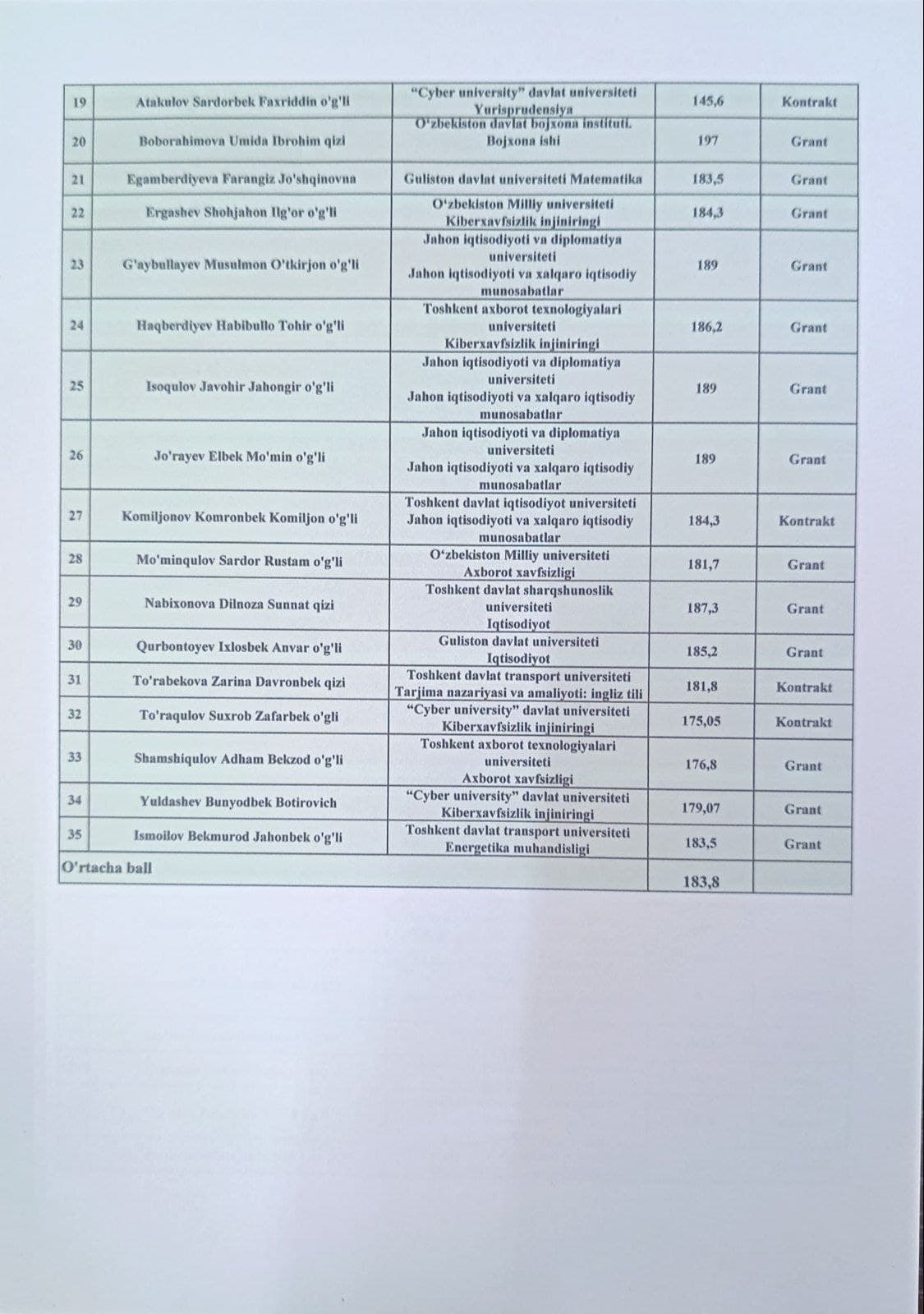 Guliston tuman ixtisoslashtirilgan maktab-internati bitiruvchilarining barchasi talaba bo‘ldi