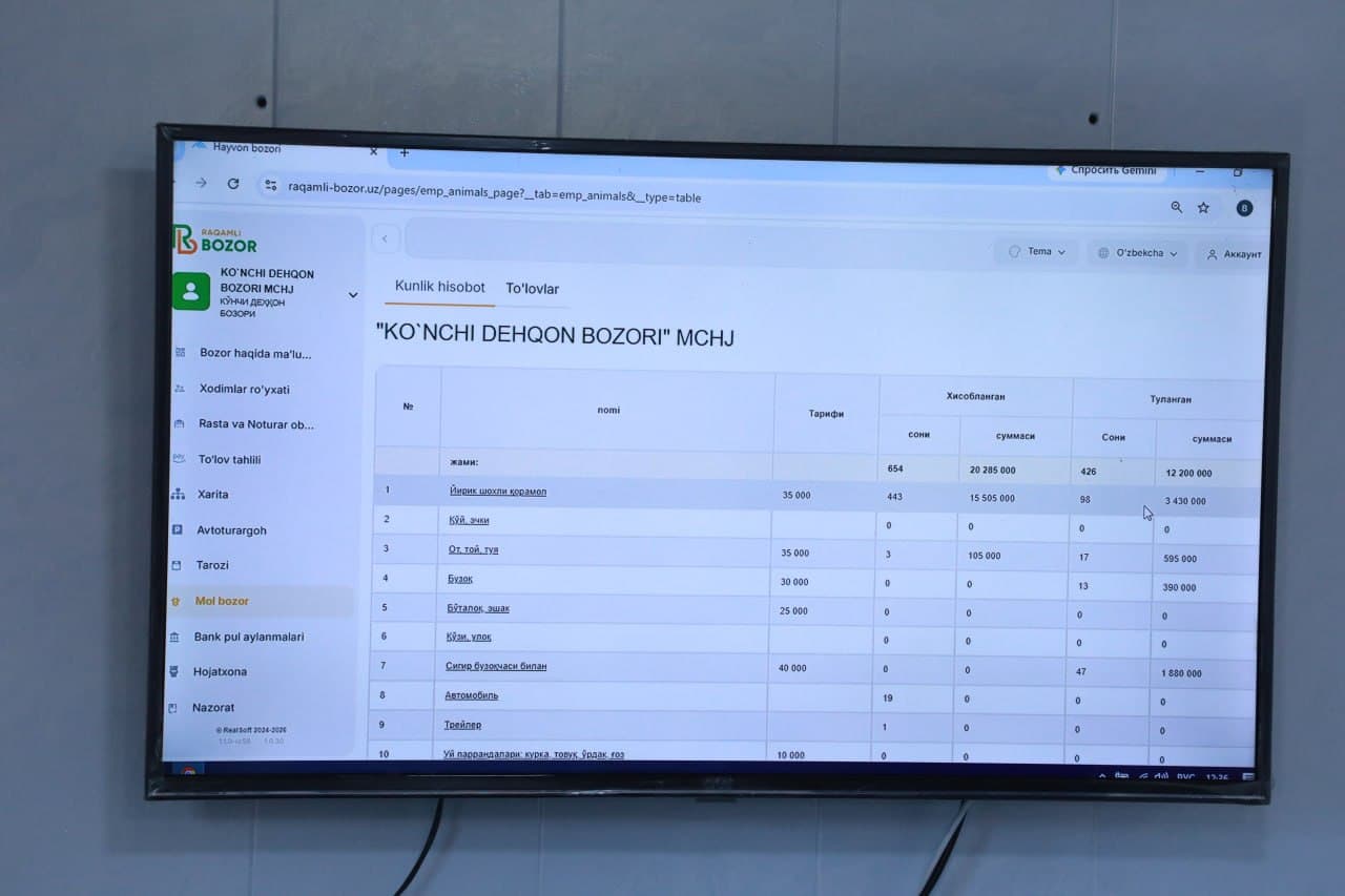 Könçi dehqon bozorida raqamlaştiriş va yaşirin iqtisodiyotning oldini oliş masalalari örganildi