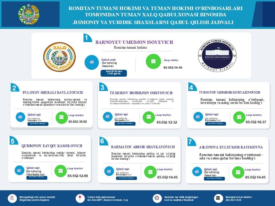 🟢Romitan tumani hokimi va uning o'rinbosarlari tomonidan jismoniy va yuridik shaxslarning shaxsiy qabulini o`tkazadi