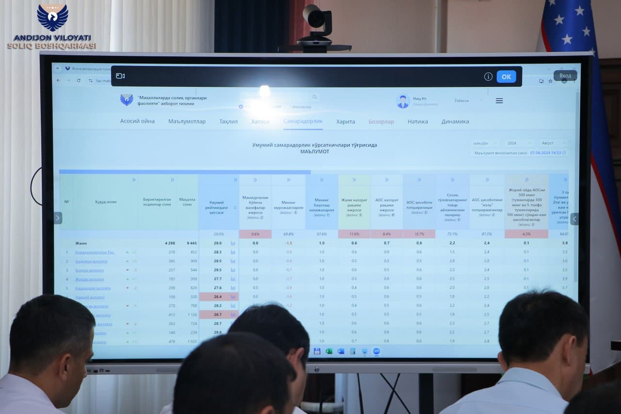 Hududlar potensial imkoniyatlari va samaradorlik ko‘rsatkichlarini kengaytirish masalalari muhokama etildi