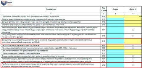 Дополнена отчетность по налогу на прибыль