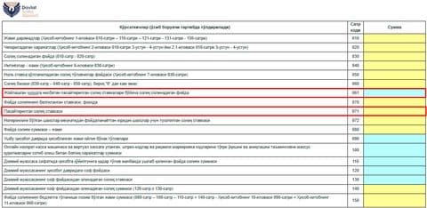 Дополнена отчетность по налогу на прибыль
