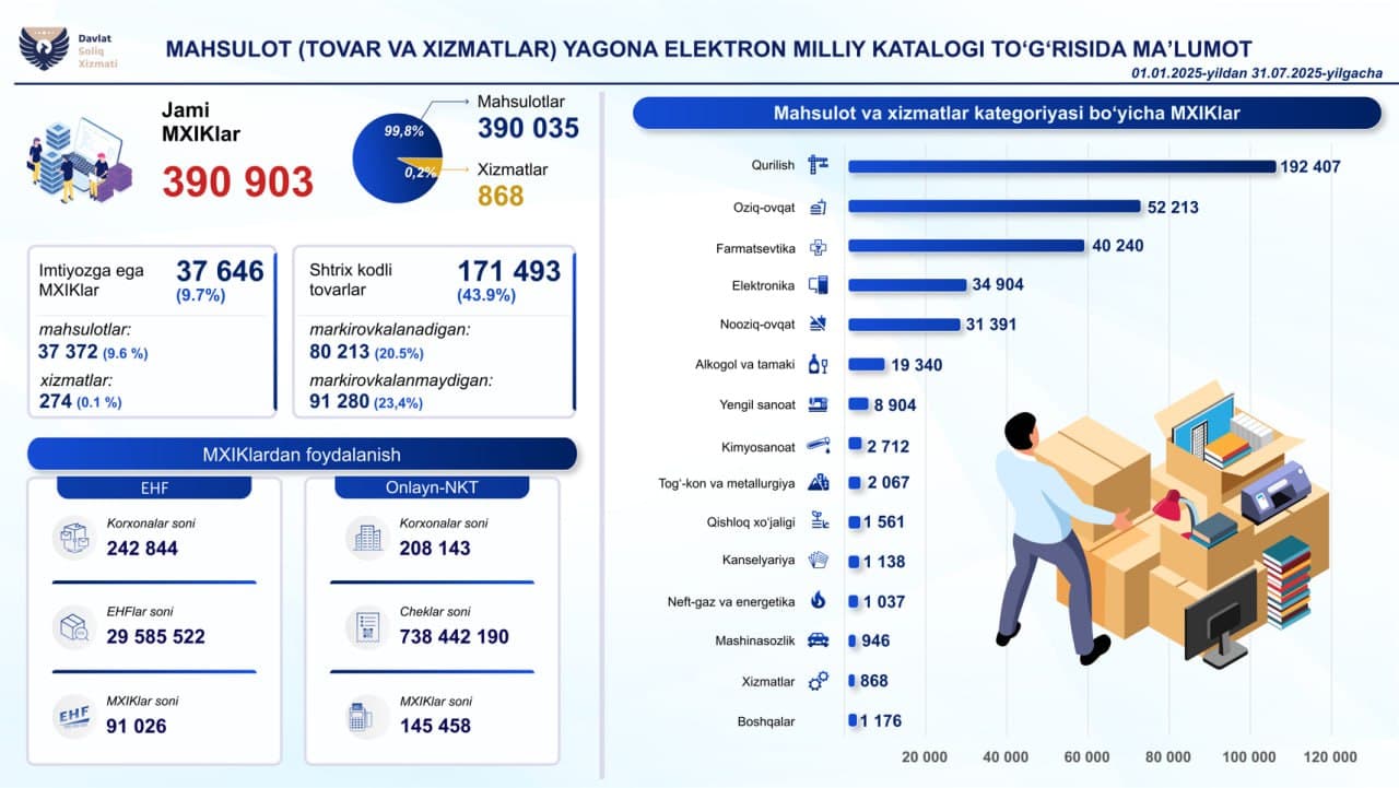 Mahsulotlar va xizmatlarning identifikatsiya kodlari (MXIK)