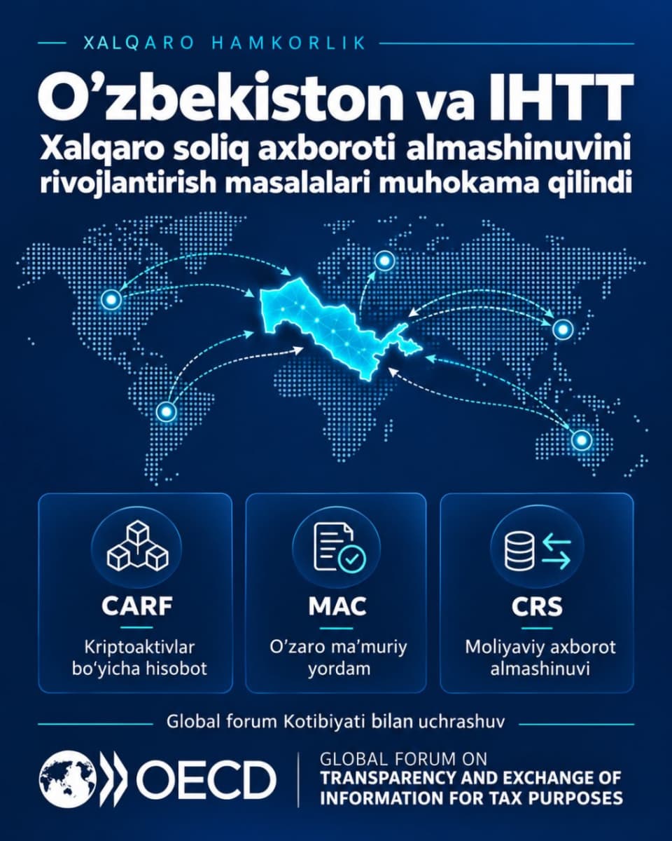 O‘zbekiston va IHTT xalqaro soliq axboroti almashinuvini rivojlantirish masalalarini muhokama qildilar