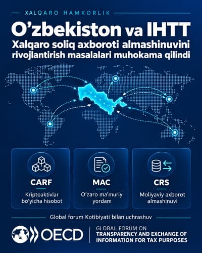 O‘zbekiston va IHTT xalqaro soliq axboroti almashinuvini rivojlantirish masalalarini muhokama qildilar