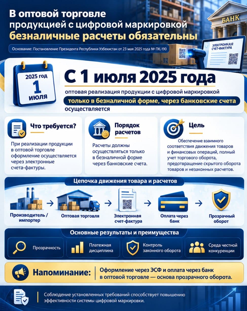 При оптовой торговле цифровой маркированной продукцией обязательны безналичные расчёты