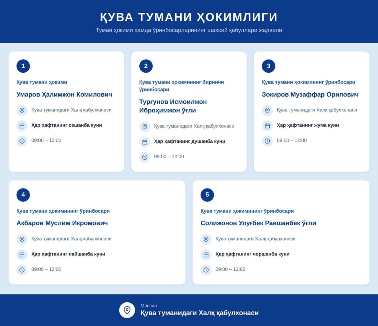 Қува тумани ҳокими ҳамда унинг ўринбосарлари томонидан жисмоний ва юридик шахсларни қабул қилиш графиги