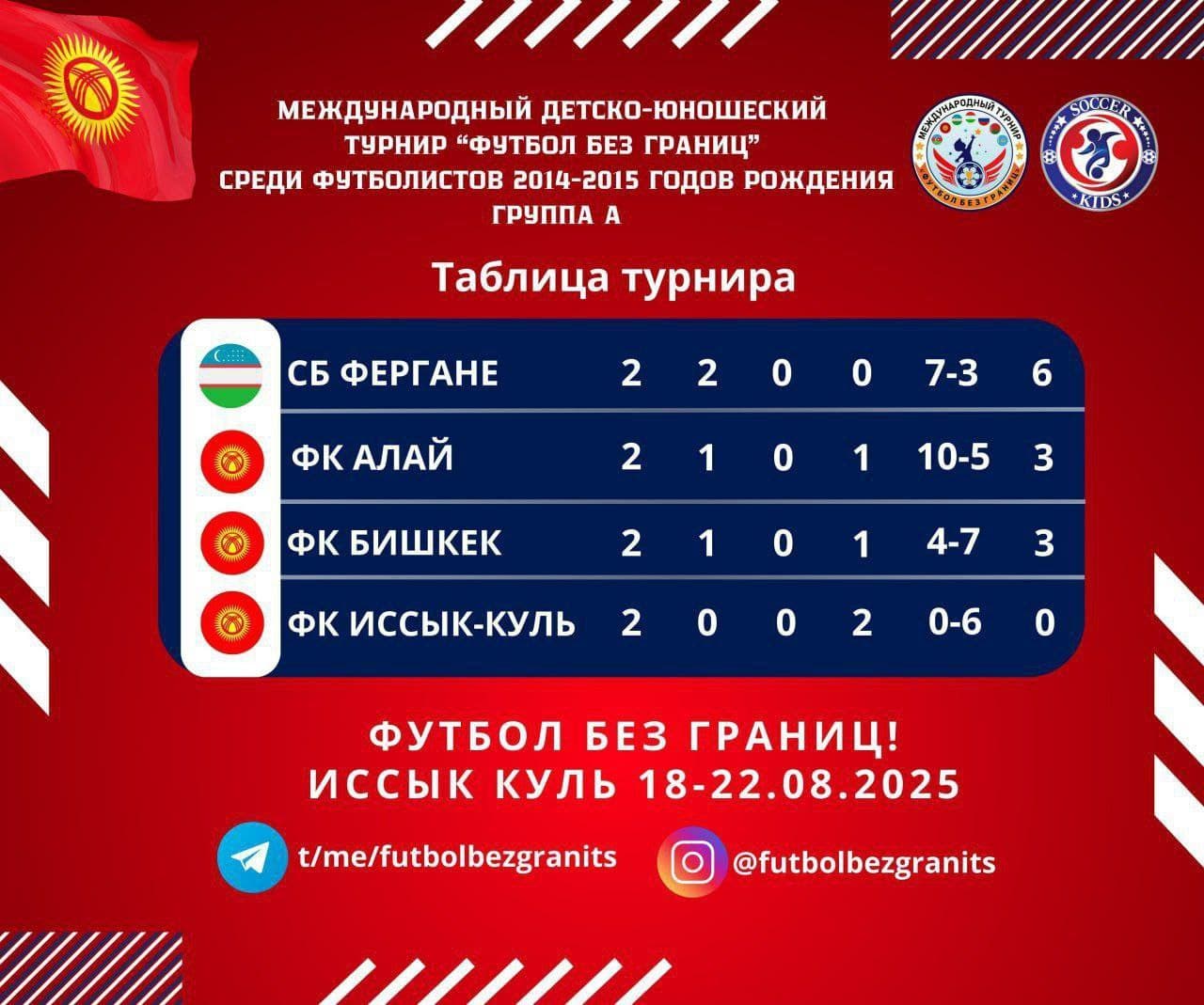 Quvasoy Schoolchildren Became Champions