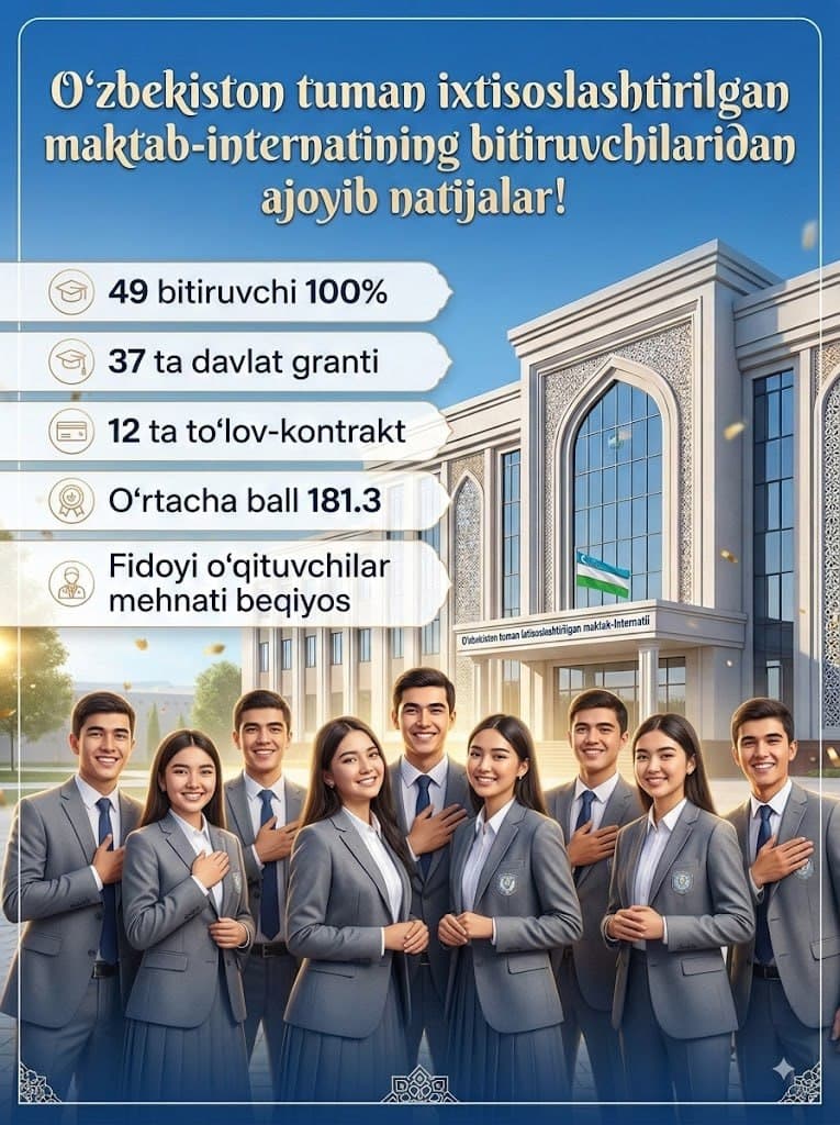 O‘zbekiston tumanidagi ixtisoslashtirilgan maktab-internatidan yana 100 foizlik natija: muassasaning joriy yilgi barcha bitiruvchilari ham talaba bo‘ldi
