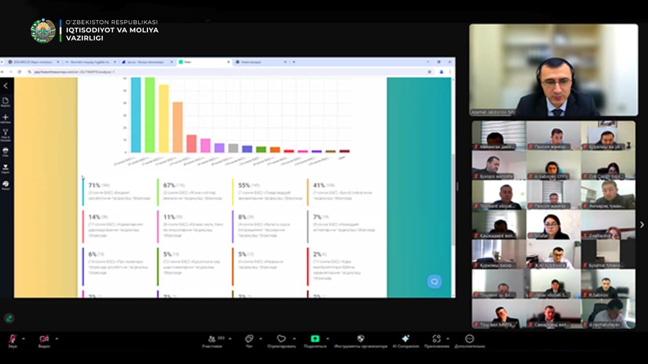 “Budjet tashkilotlarida hisob siyosatini ishlab chiqilishi” mavzusida onlayn seminar o‘tkazildi