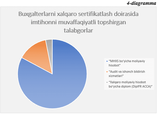 The costs of training and taking exams under the International Financial Reporting Standards (IFRS) are being reimbursed