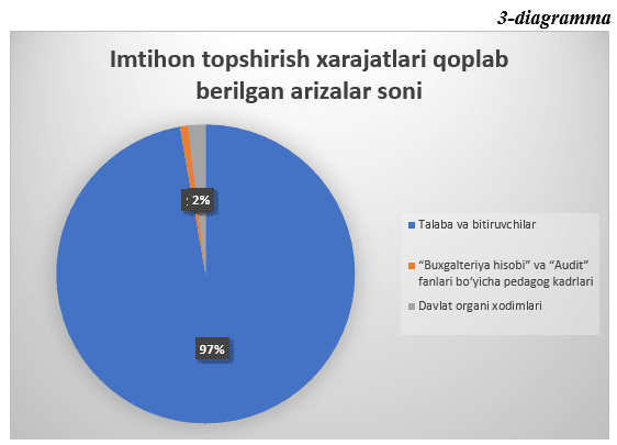 The costs of training and taking exams under the International Financial Reporting Standards (IFRS) are being reimbursed