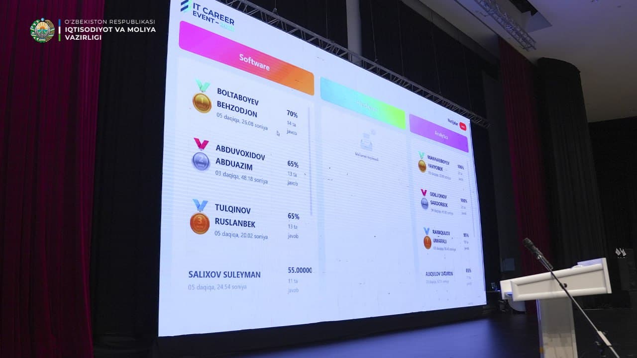 "IT CAREER EVENT - 2025": An open dialogue and meeting on development opportunities was organized with students from leading universities in Uzbekistan and top students from IT academies