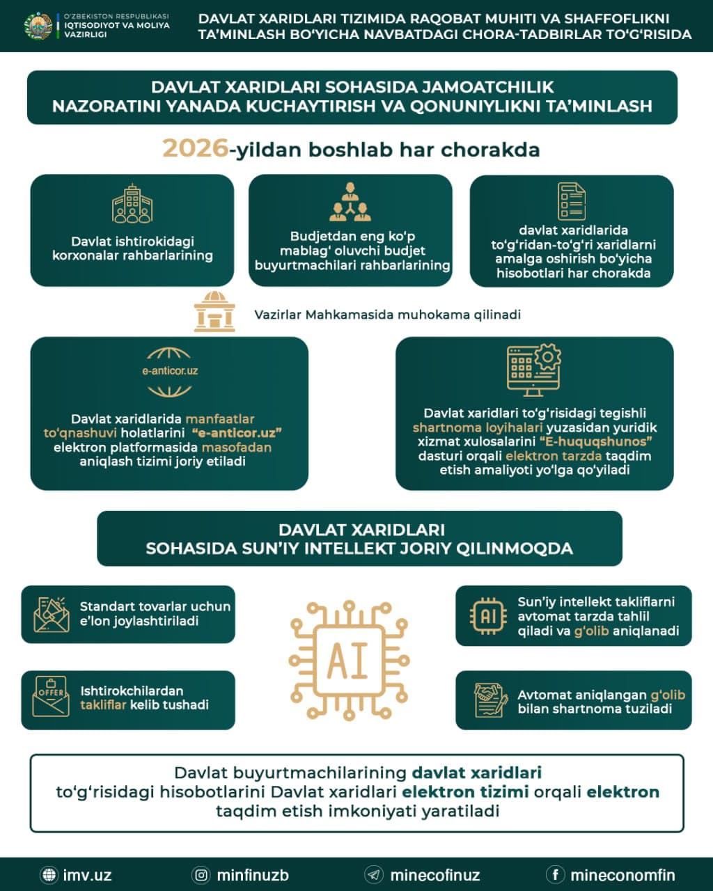 Davlat xaridlari tizimida raqobat muhiti va shaffoflikni ta’minlash bo‘yicha yangi chora-tadbirlar