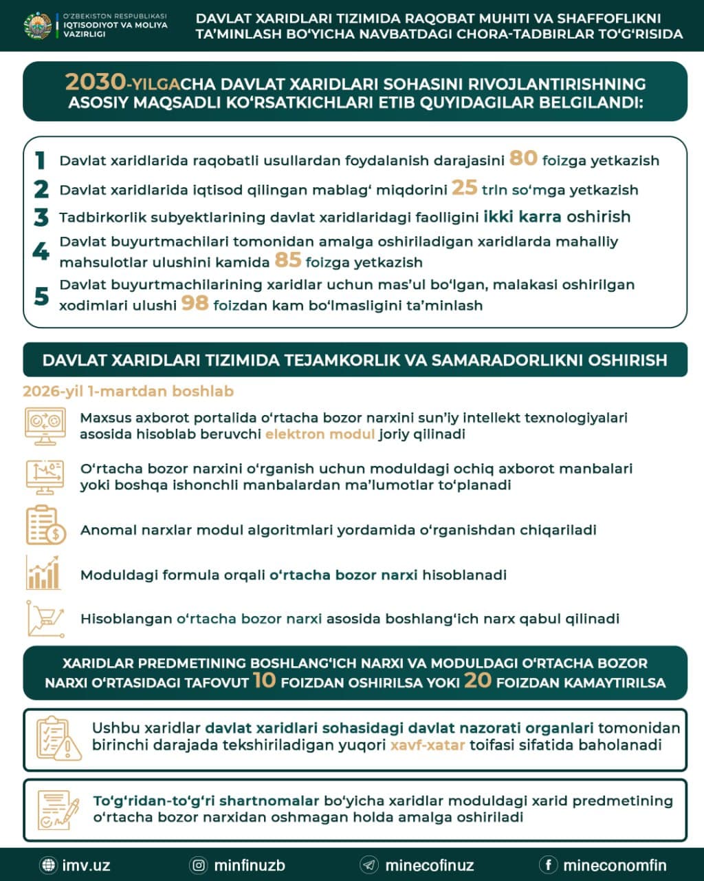 Davlat xaridlari tizimida raqobat muhiti va shaffoflikni ta’minlash bo‘yicha yangi chora-tadbirlar