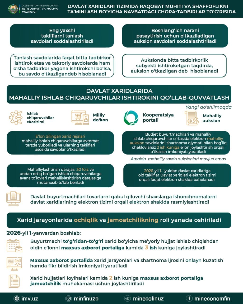Davlat xaridlari tizimida raqobat muhiti va shaffoflikni ta’minlash bo‘yicha yangi chora-tadbirlar