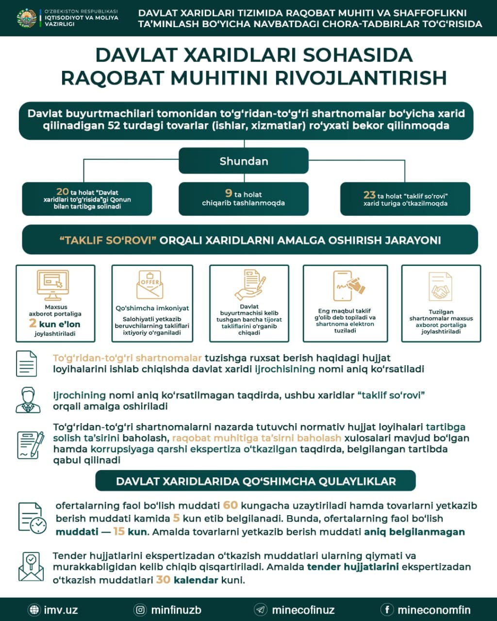 Davlat xaridlari tizimida raqobat muhiti va shaffoflikni ta’minlash bo‘yicha yangi chora-tadbirlar