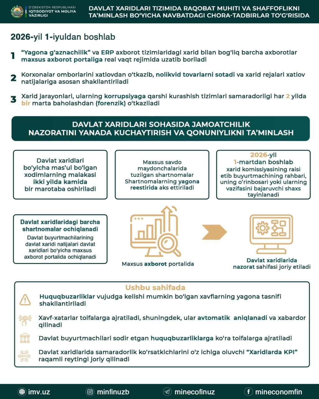 Davlat xaridlari tizimida raqobat muhiti va shaffoflikni ta’minlash bo‘yicha yangi chora-tadbirlar