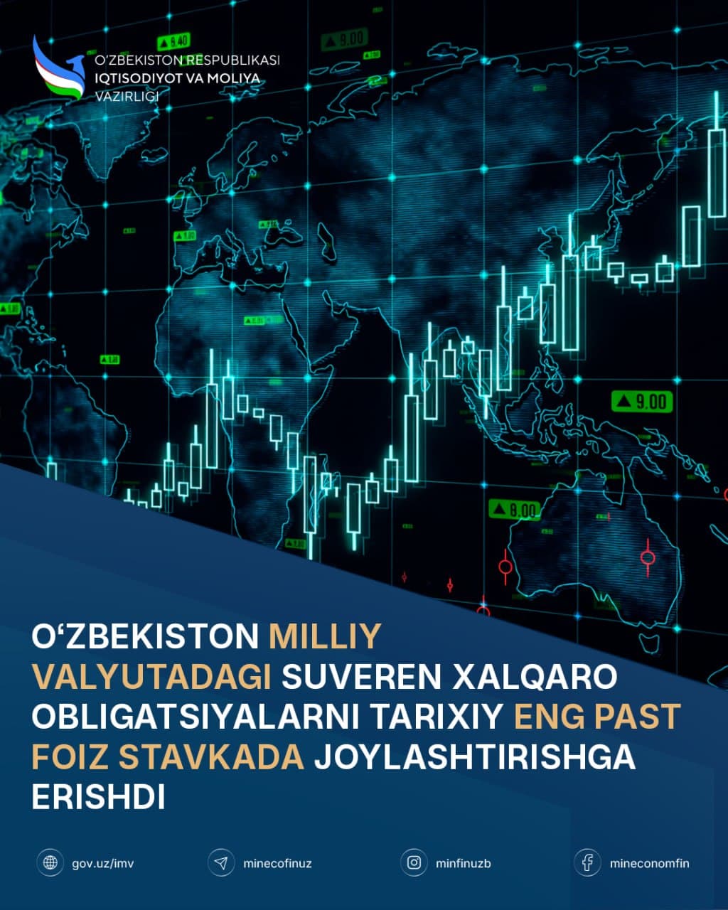 Uzbekistan has successfully placed sovereign international bonds in the national currency at a historic low interest rate