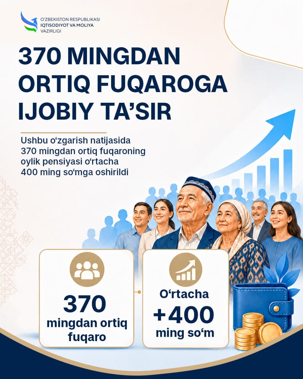 Иш ҳақи чегарасининг оширилиши 520 минг фуқаронинг пенсиясига ижобий таъсир кўрсатди