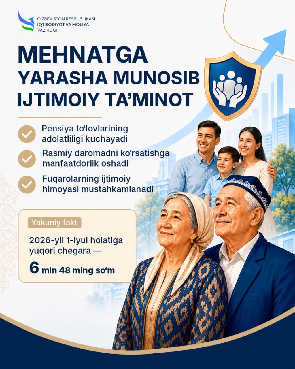 Иш ҳақи чегарасининг оширилиши 520 минг фуқаронинг пенсиясига ижобий таъсир кўрсатди