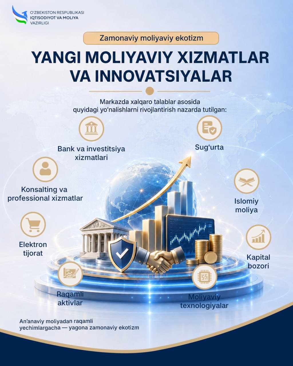 Toshkent xalqaro moliya markazi: yangi imkoniyatlar sari