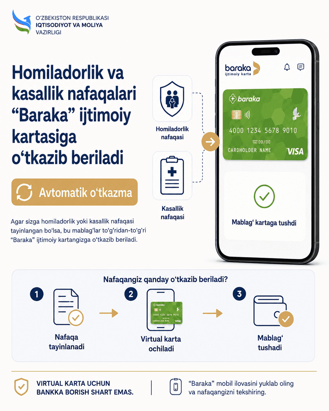 Homiladorlik va kasallik nafaqalari “Baraka” ijtimoiy kartasiga o‘tkaziladi