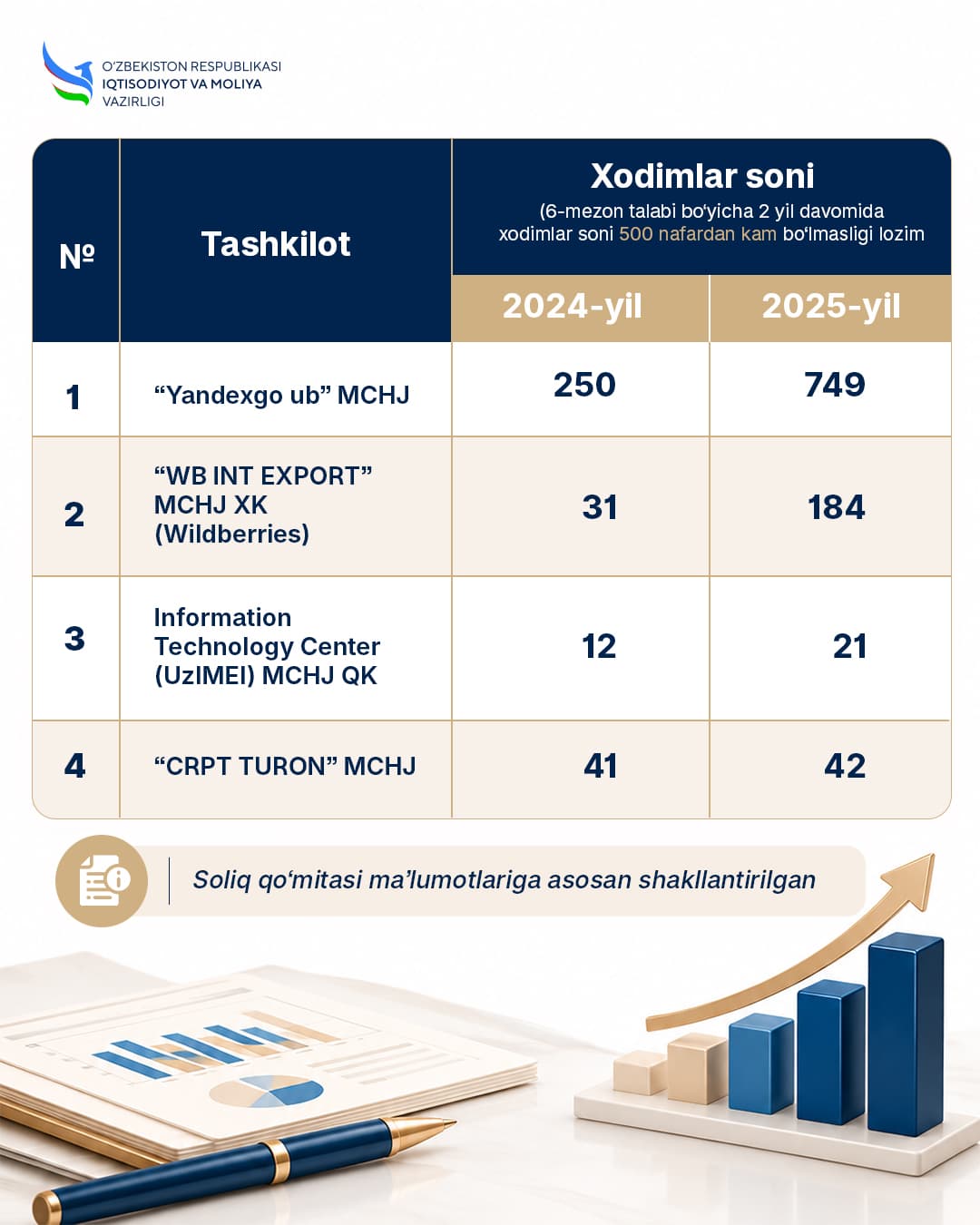 Jamoat ahamiyatiga ega tashkilotlar toifasiga kiritish mezonlari