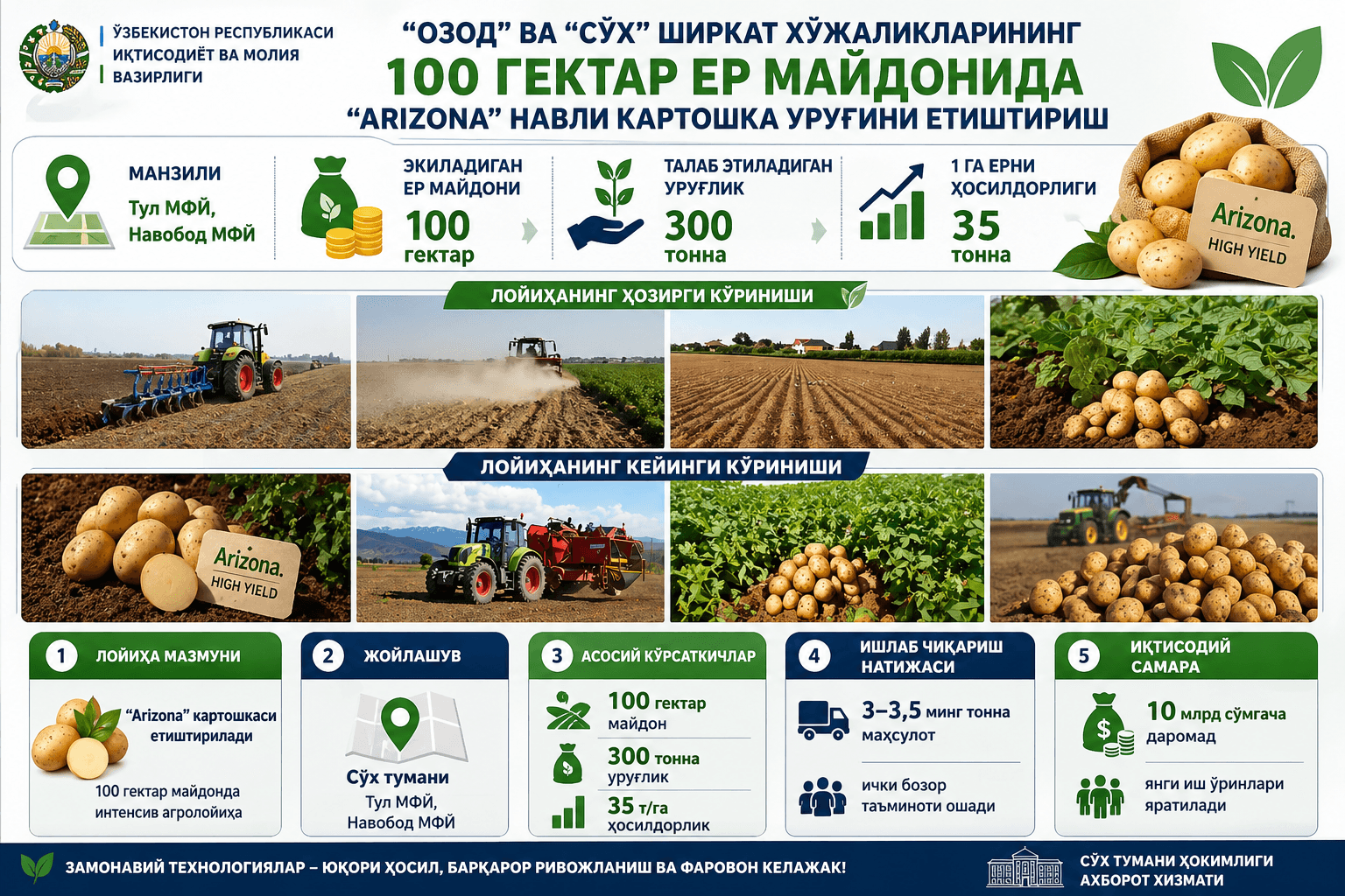 🔷 ЛОЙИҲА: СЎХДА ЮҚОРИ ҲОСИЛДОР КАРТОШКА ЕТИШТИРИШ