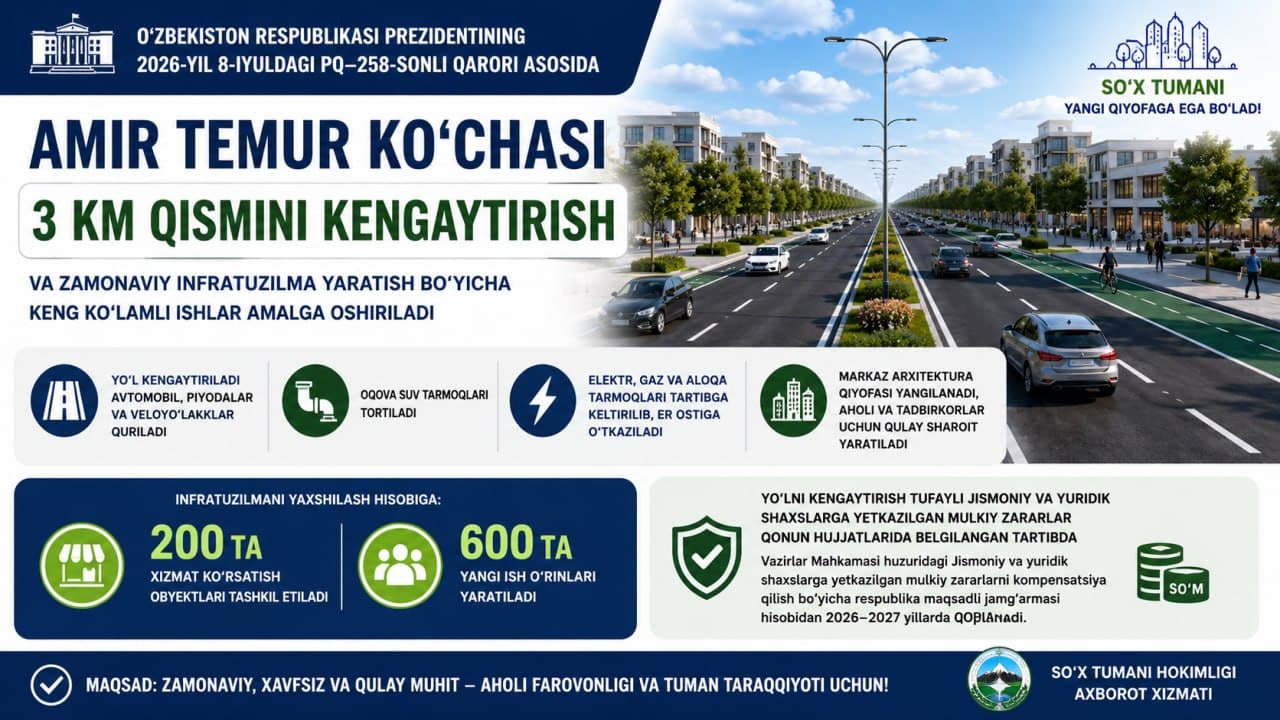📍 Президент қарори асосида Амир Темур кўчаси замонавий қиёфа касб этади