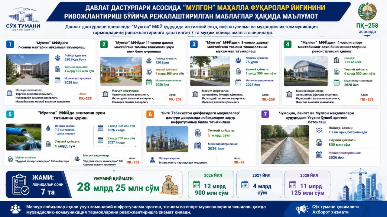 #Infografika