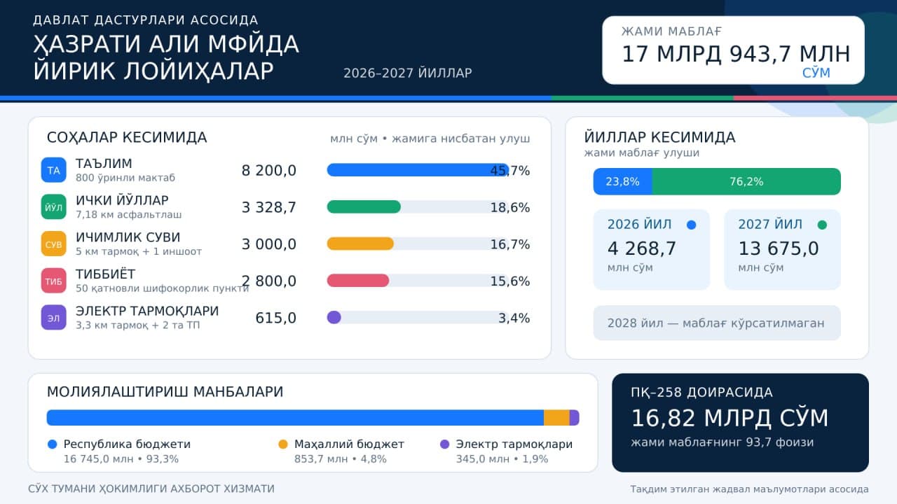 #Infografika