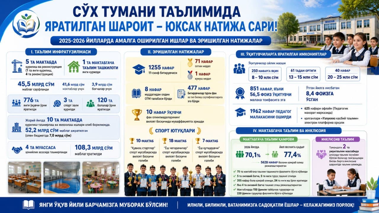 #Ислоҳотлар_амалда