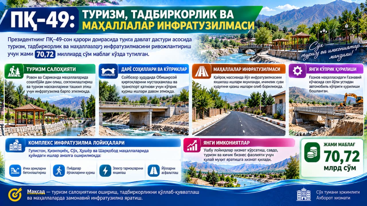 #Ҳафта_рақамларда