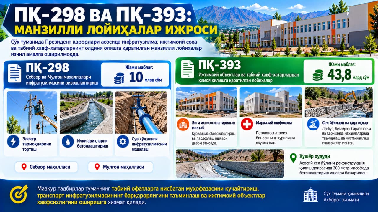#Ҳафта_рақамларда