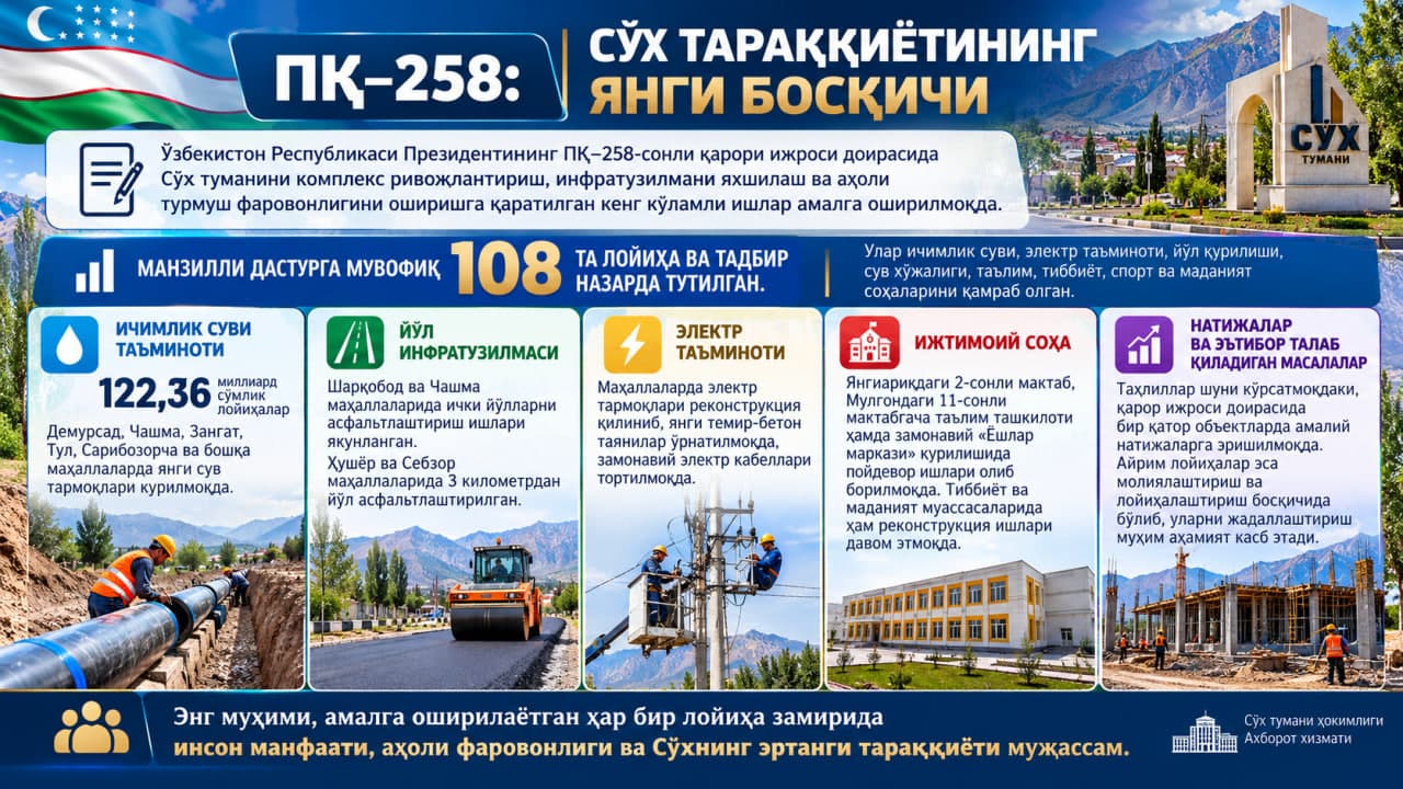 🇺🇿 ПҚ–258: СЎХДА ТАРАҚҚИЁТ ЯНГИ БОСҚИЧДА!