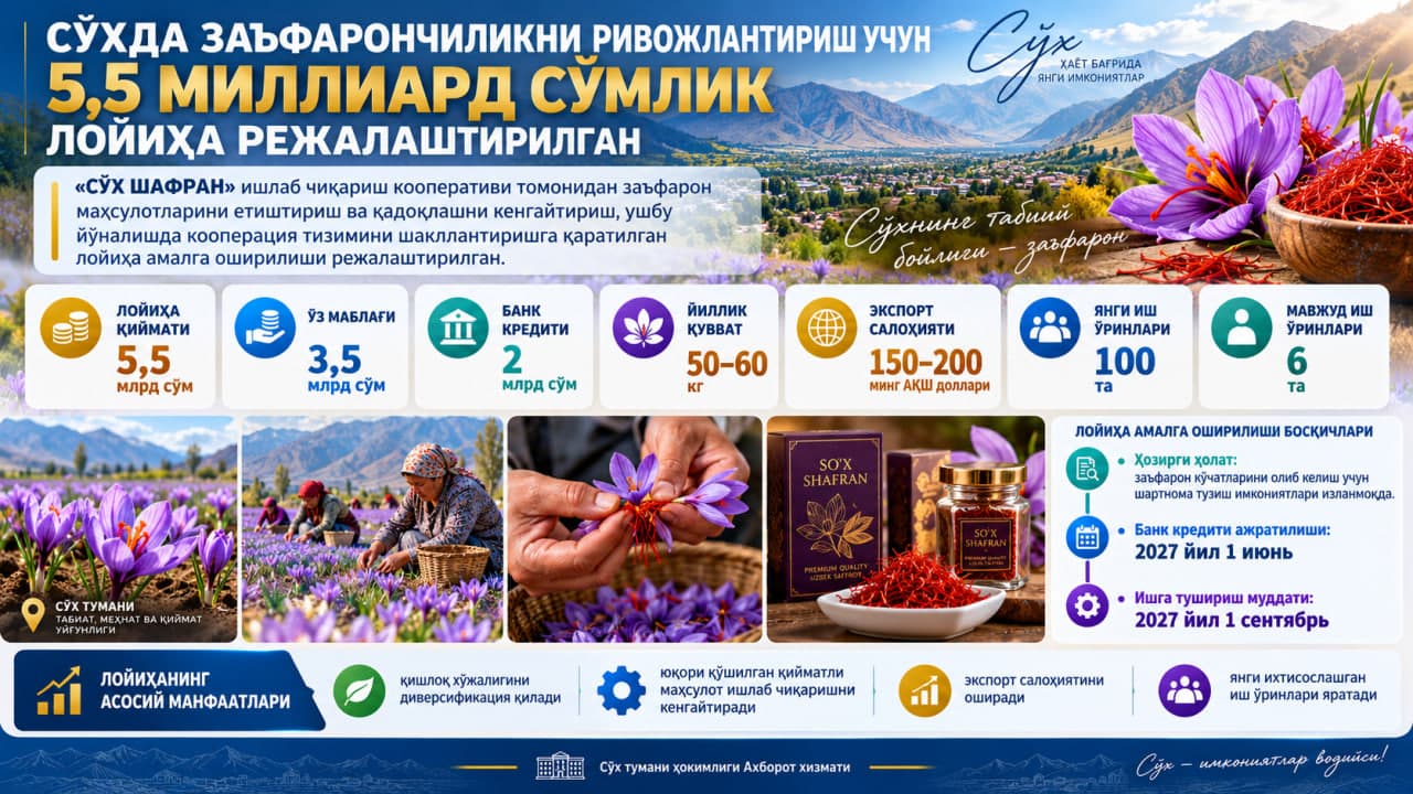 🌸 СЎХДА ЗАЪФАРОНЧИЛИКНИ РИВОЖЛАНТИРИШ УЧУН 5,5 МИЛЛИАРД СЎМЛИК ЛОЙИҲА