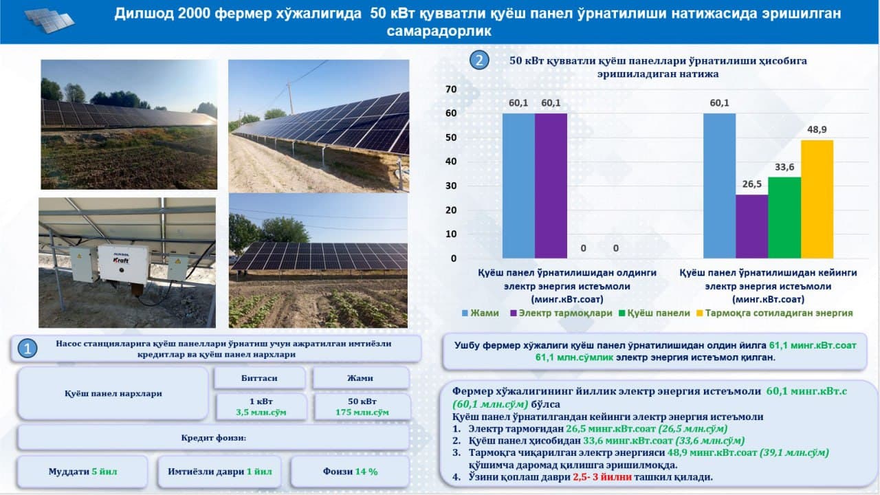 ҒИЖДУВОНДА “ЯШИЛ ЭНEРГИЯ” ВА ЗАМОНАВИЙ ҚИШЛОҚ ХЎЖАЛИГИ ЙЎЛИДА МУҲИМ СEМИНАР ЎТКАЗИЛДИ.
