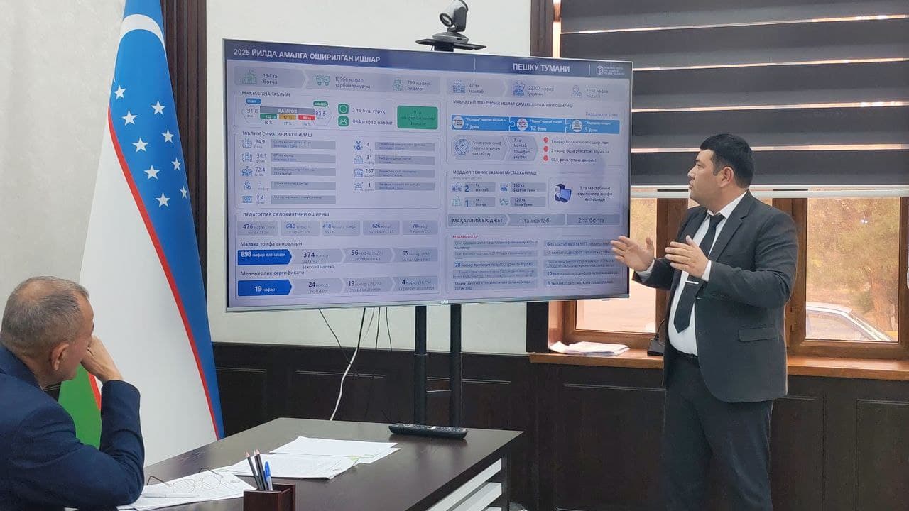 Xalq deputatlari Peshku tuman Kengashining 19- sessiyasi bo’lib o’tdi