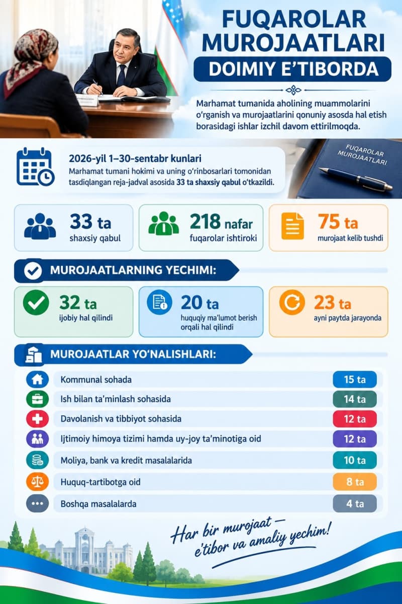 FUQAROLAR MUROJAATLARI E’TIBORDA