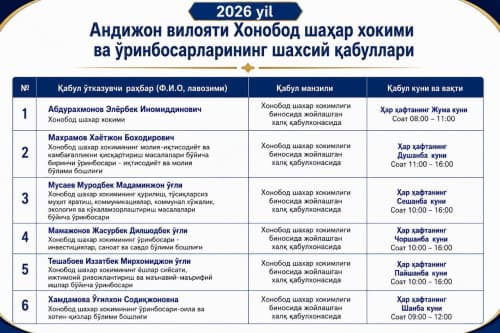 XONOBOD SHAHAR HOKIMI VA O‘RINBOSARLARI TOMONIDAN FUQAROLAR QABULI JADVALI