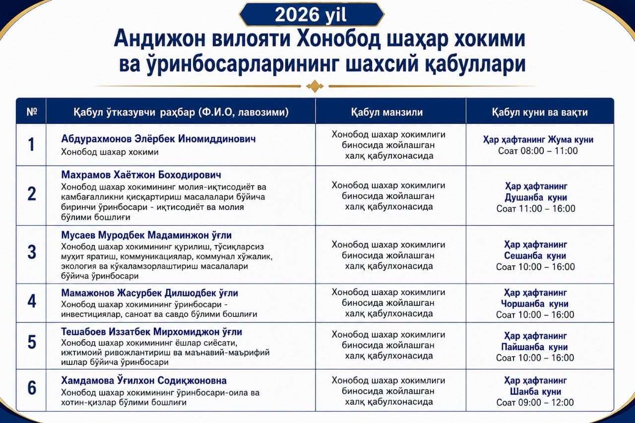 XONOBOD SHAHAR HOKIMI VA O‘RINBOSARLARI TOMONIDAN FUQAROLAR QABULI JADVALI