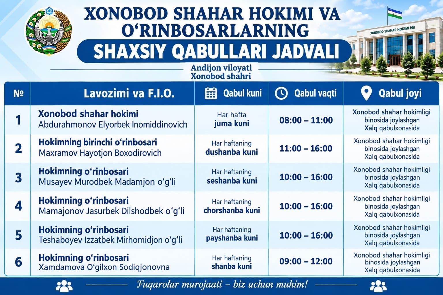 XONOBOD SHAHAR HOKIMI VA O‘RINBOSARLARINING SHAXSIY QABULLARI