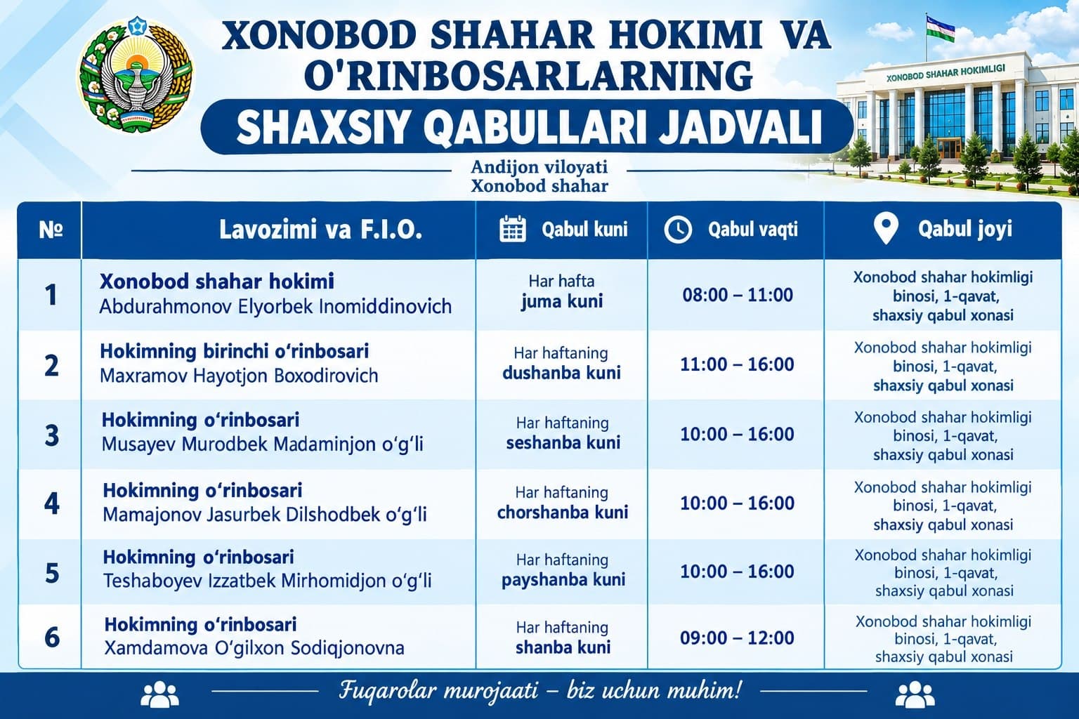 XONOBOD SHAHAR HOKIMI VA O‘RINBOSARLARI TOMONIDAN FUQAROLAR QABULI JADVALI