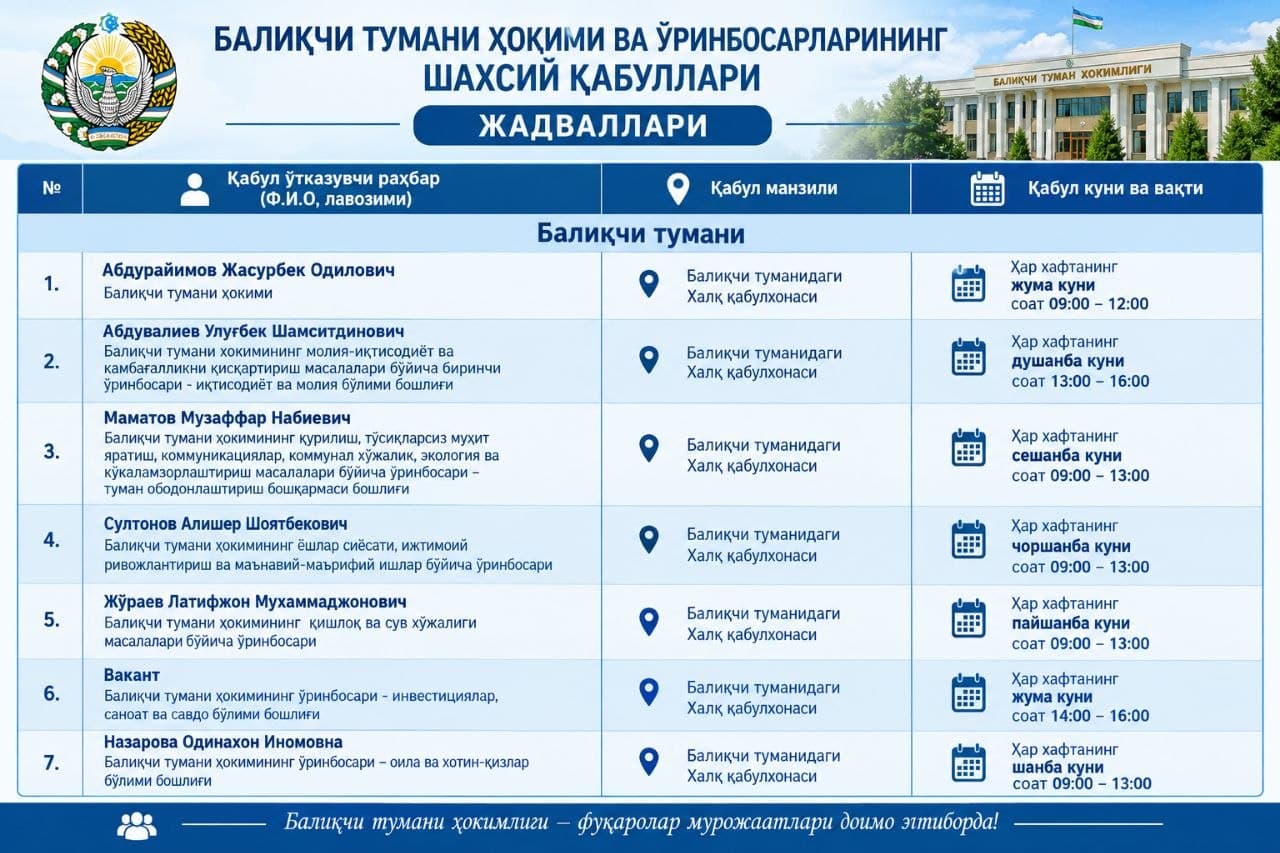SCHEDULE OF PERSONAL RECEPTIONS BY THE HOKIM OF BALIQCHI DISTRICT AND HIS DEPUTIES
