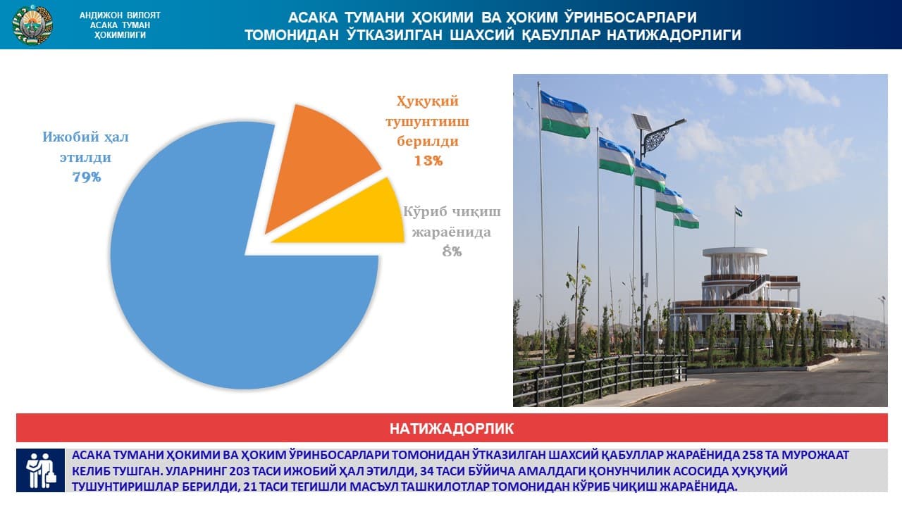Аҳоли мурожаатлари юзасидан қабул