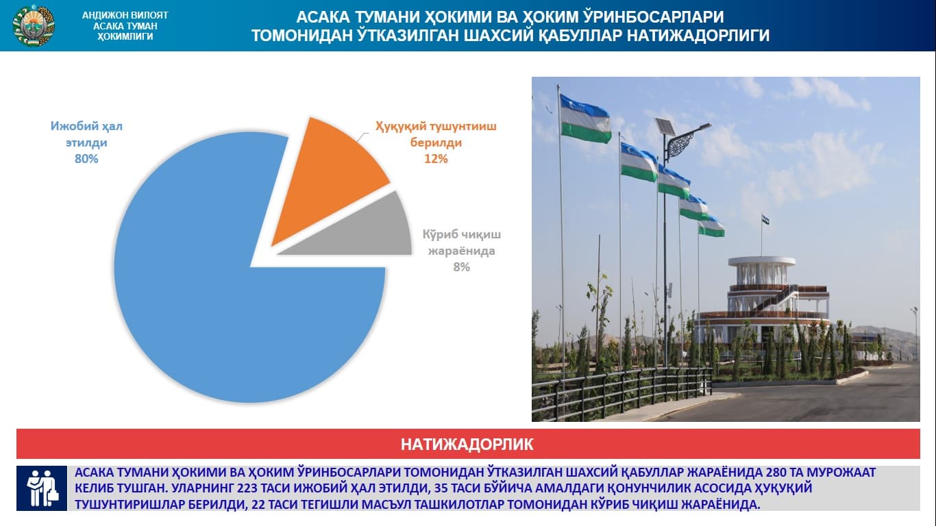 Аҳоли мурожаатлари юзасидан қабул